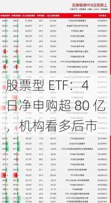 股票型 ETF：4 日净申购超 80 亿，机构看多后市