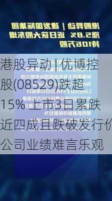 港股异动 | 优博控股(08529)跌超15% 上市3日累跌近四成且跌破发行价 公司业绩难言乐观