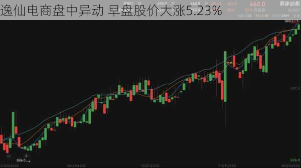 逸仙电商盘中异动 早盘股价大涨5.23%