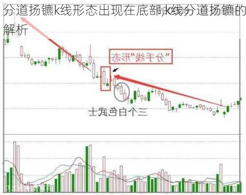 分道扬镳k线形态出现在底部,k线分道扬镳的解析