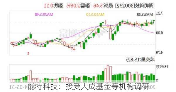 能特科技：接受大成基金等机构调研