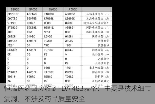 恒瑞医药回应收到FDA 483表格：主要是技术细节漏洞，不涉及药品质量安全