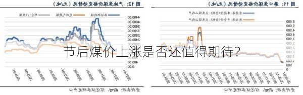 节后煤价上涨是否还值得期待？