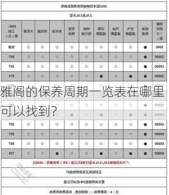 雅阁的保养周期一览表在哪里可以找到？