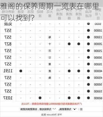 雅阁的保养周期一览表在哪里可以找到？