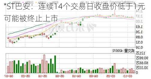 *ST巴安：连续14个交易日收盘价低于1元 可能被终止上市