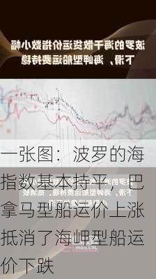 一张图：波罗的海指数基本持平，巴拿马型船运价上涨抵消了海岬型船运价下跌