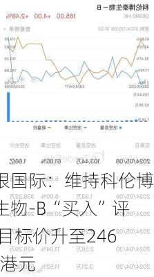 招银国际：维持科伦博泰生物-B“买入”评级 目标价升至246.13港元