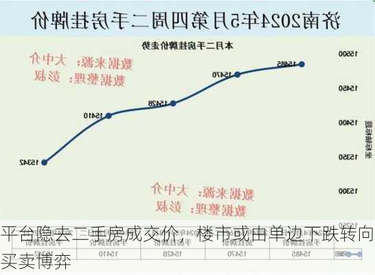 平台隐去二手房成交价，楼市或由单边下跌转向买卖博弈