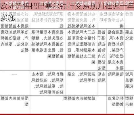 欧洲势将把巴塞尔银行交易规则推迟一年实施