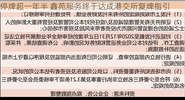 停牌超一年半 鑫苑服务终于达成港交所复牌指引