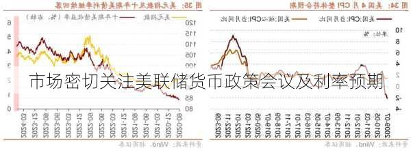 市场密切关注美联储货币政策会议及利率预期