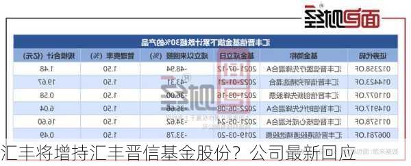 汇丰将增持汇丰晋信基金股份？公司最新回应