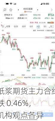 纸浆期货主力合约跌 0.46%，机构观点各异