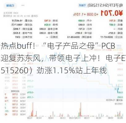 新热点buff！“电子产品之母”PCB或迎复苏东风，带领电子上冲！电子ETF（515260）劲涨1.15%站上年线！