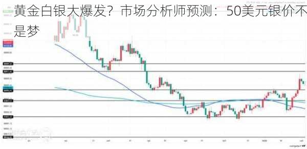 黄金白银大爆发？市场分析师预测：50美元银价不是梦