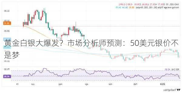 黄金白银大爆发？市场分析师预测：50美元银价不是梦