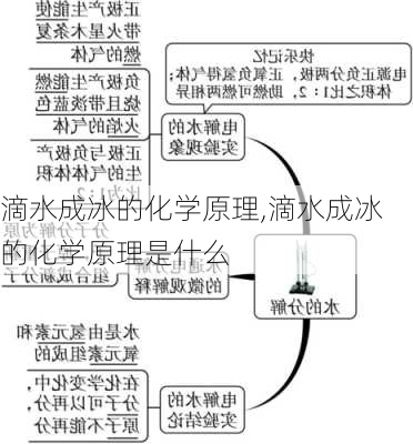 滴水成冰的化学原理,滴水成冰的化学原理是什么