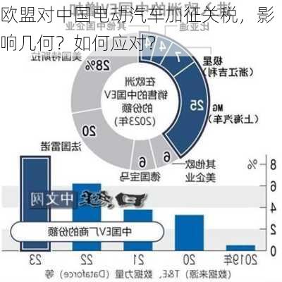 欧盟对中国电动汽车加征关税，影响几何？如何应对？