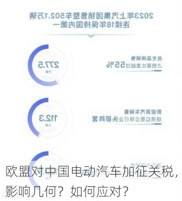欧盟对中国电动汽车加征关税，影响几何？如何应对？