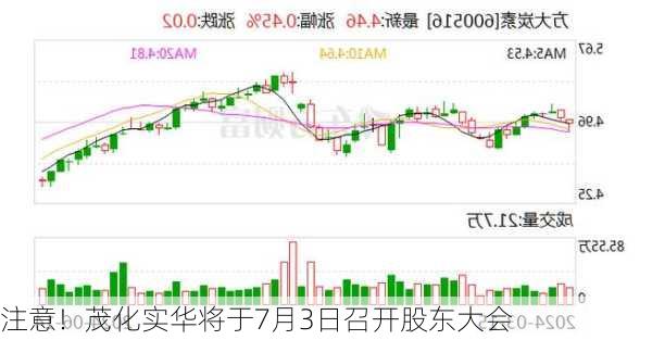 注意！茂化实华将于7月3日召开股东大会