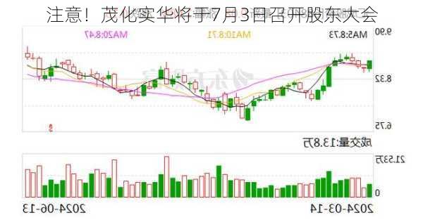 注意！茂化实华将于7月3日召开股东大会