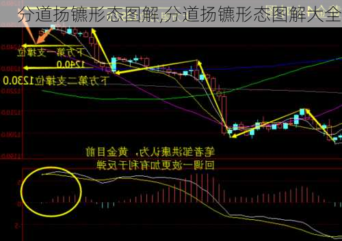 分道扬镳形态图解,分道扬镳形态图解大全