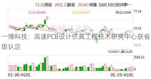 一博科技：高速PCB设计仿真工程技术研究中心获省级认定