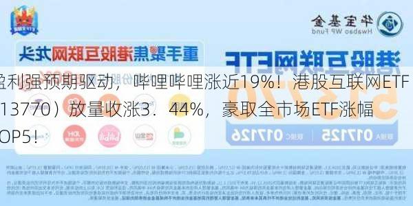 盈利强预期驱动，哔哩哔哩涨近19%！港股互联网ETF（513770）放量收涨3．44%，豪取全市场ETF涨幅TOP5！