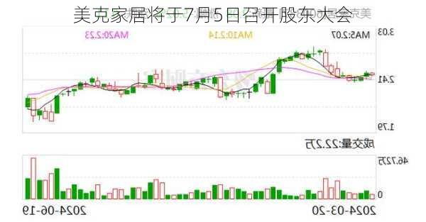 美克家居将于7月5日召开股东大会