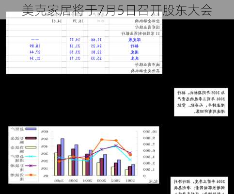 美克家居将于7月5日召开股东大会