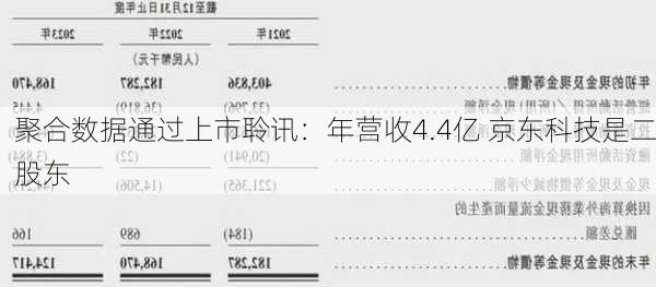 聚合数据通过上市聆讯：年营收4.4亿 京东科技是二股东