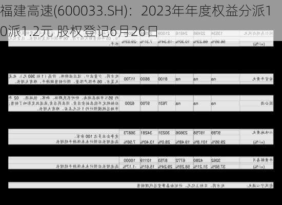 福建高速(600033.SH)：2023年年度权益分派10派1.2元 股权登记6月26日