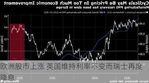 欧洲股市上涨 英国维持利率不变而瑞士再度降息