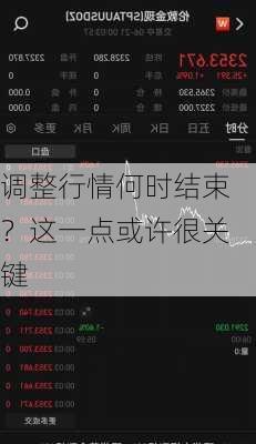 调整行情何时结束？这一点或许很关键