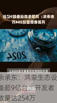 余承东：鸿蒙生态设备超9亿台，开发者数量达254万