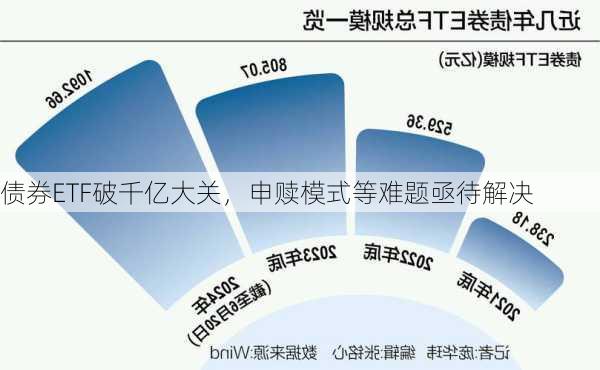 债券ETF破千亿大关，申赎模式等难题亟待解决