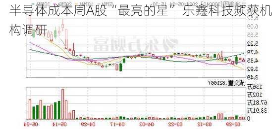 半导体成本周A股“最亮的星” 乐鑫科技频获机构调研