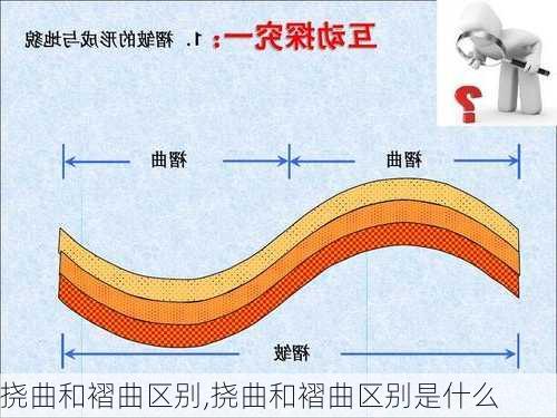 挠曲和褶曲区别,挠曲和褶曲区别是什么