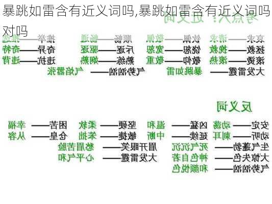 暴跳如雷含有近义词吗,暴跳如雷含有近义词吗对吗