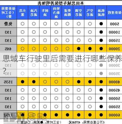 思域车行驶里后需要进行哪些保养？