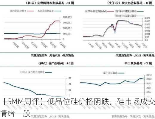 【SMM周评】低品位硅价格阴跌，硅市场成交情绪一般