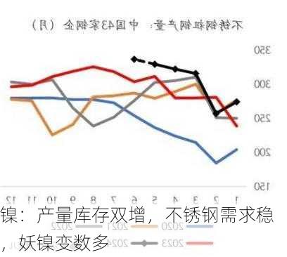 镍：产量库存双增，不锈钢需求稳，妖镍变数多