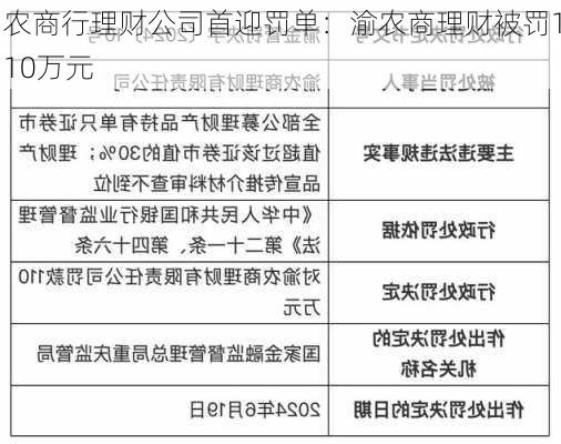 农商行理财公司首迎罚单：渝农商理财被罚110万元