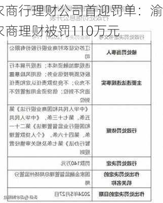 农商行理财公司首迎罚单：渝农商理财被罚110万元