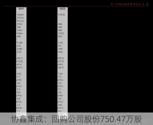 协鑫集成：回购公司股份750.47万股