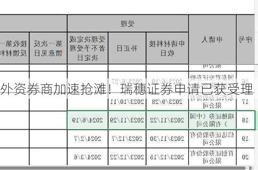 外资券商加速抢滩！瑞穗证券申请已获受理