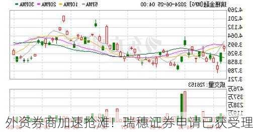 外资券商加速抢滩！瑞穗证券申请已获受理