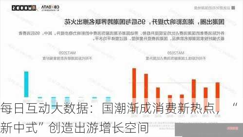 每日互动大数据：国潮渐成消费新热点，“新中式”创造出游增长空间