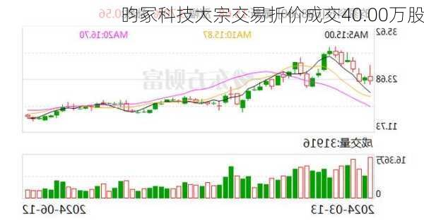 昀冢科技大宗交易折价成交40.00万股